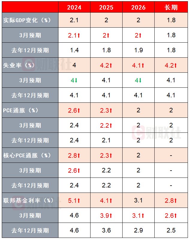 关于美联储冲破2.96美元关口，牛市行情是否已经开启？，投资者瞩目的信息