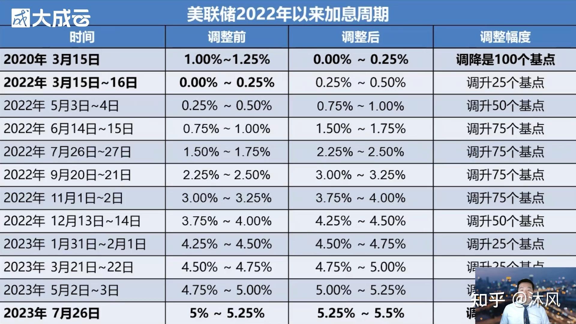 关于美联储冲破2.96美元关口，牛市行情是否已经开启？，投资者瞩目的信息