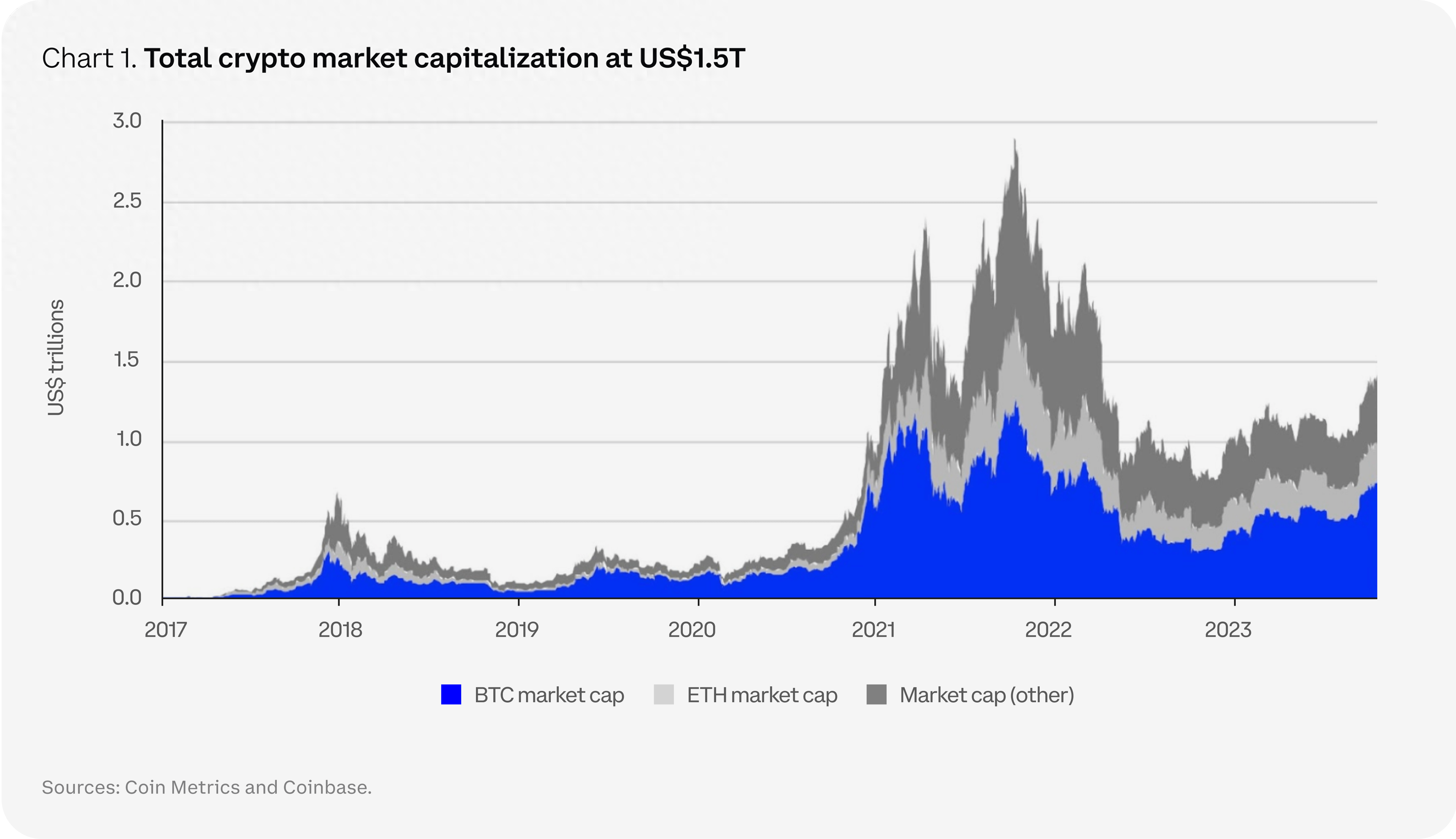 Coinbase攀升势惊人，一夜飙升96%，加密市场沸腾，引爆行情的简单介绍